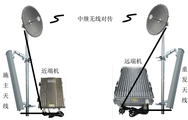 排湖风景区智能无线拉远移频中继直放站近端机远端机